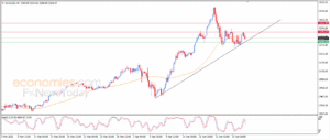 CADJPY Dips: Bearish Trend Continues
