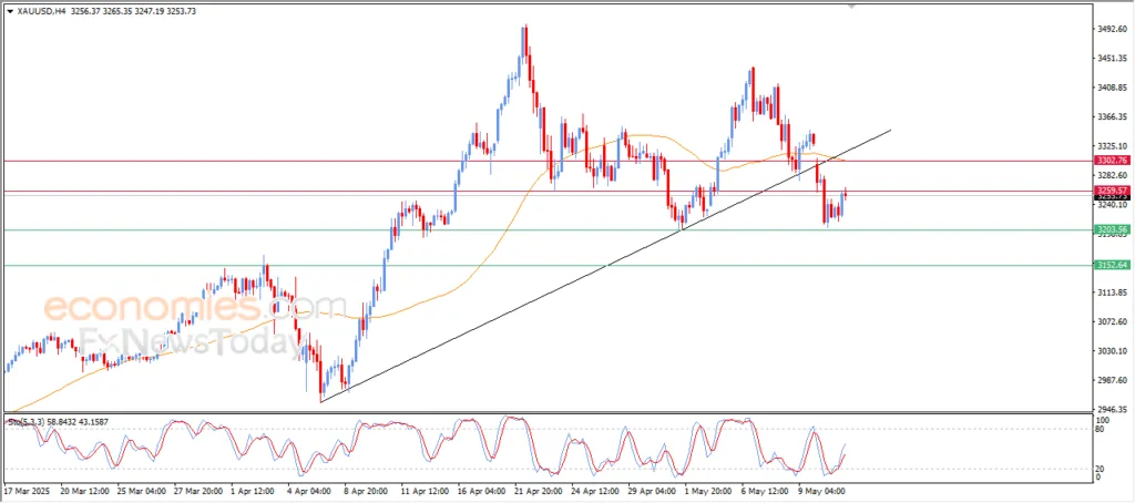 CADJPY Soaring: Bullish Trend Targets 106.40