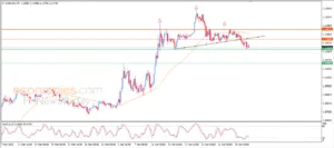 EURUSD Nears Critical Support Break
