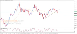 Gold Price Forecast: Bearish Trend Expected as Price Breaks Bullish Bias Line