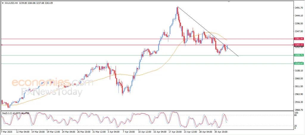 सोना चमक रहा है,  लेकिन डर भी बढ़ रहा है! 