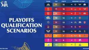 IPL 2025 Playoffs Race Heats Up: A Look at the Qualification Scenarios