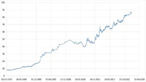 Is the Indian Rupee Really That Weak? A Closer Look