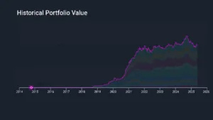 My No-Stress Stock Portfolio: How I Generate Dividend Income for Retirement