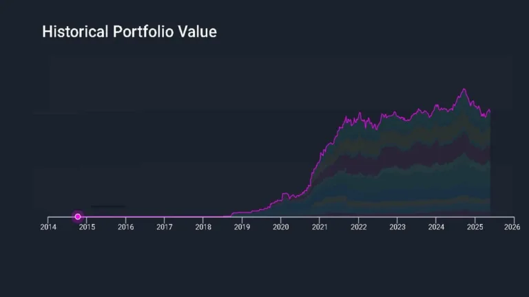 My No-Stress Stock Portfolio: How I Generate Dividend Income for Retirement